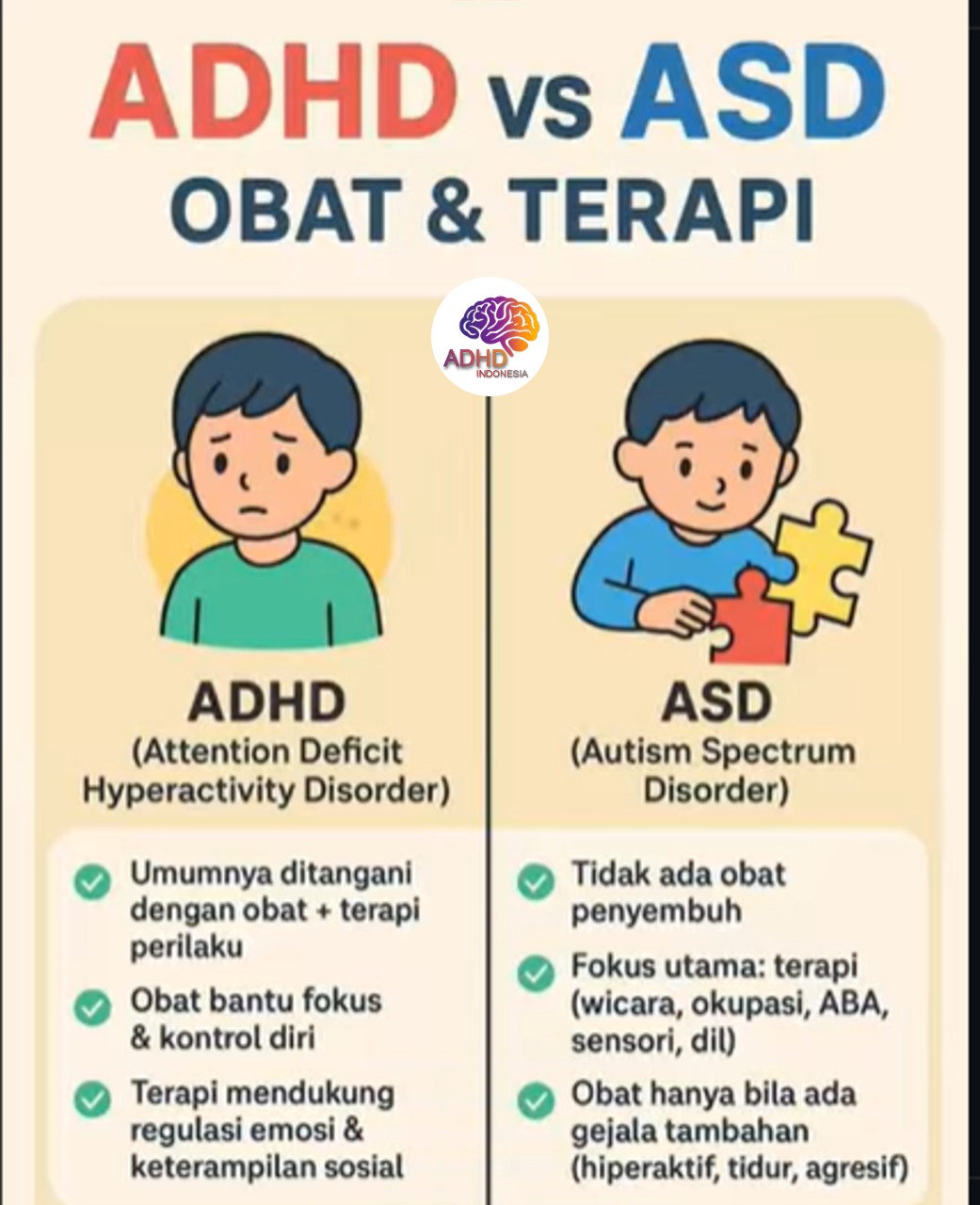 Terapi ADHD: Informasi Awal yang Perlu Diketahui Orang Tua di Kota Pontianak